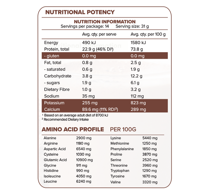 Whey Protein Isolate - Chocolate