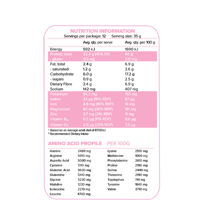 Plantiful Protein - Frosted Cupcake